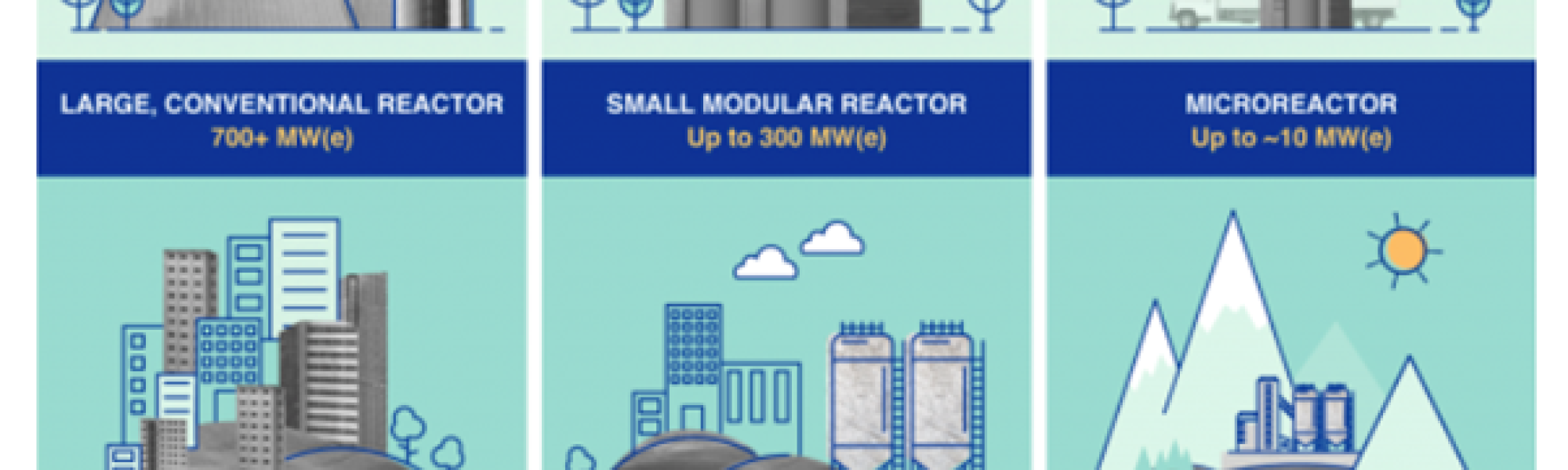 Small reactors could make nuclear energy big again. How do they work, and are they safe?